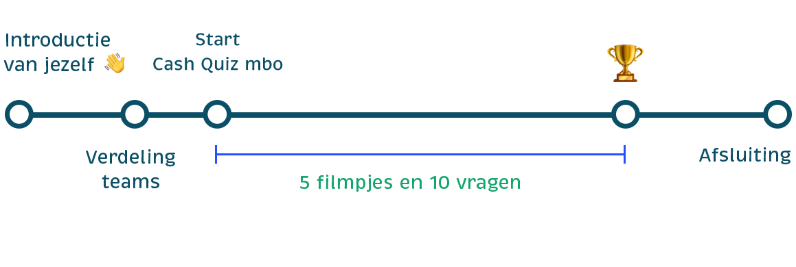 Uitleg van een mbo gastles